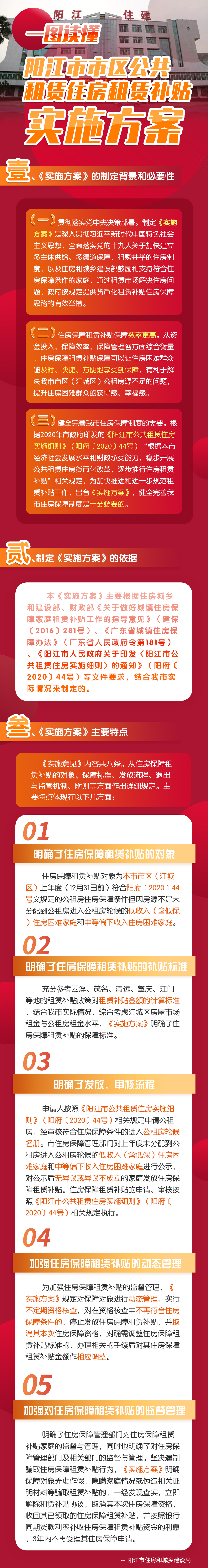 《陽(yáng)江市市區(qū)公共租賃住房租賃補(bǔ)貼實(shí)施方案》的政策解讀_1.jpg
