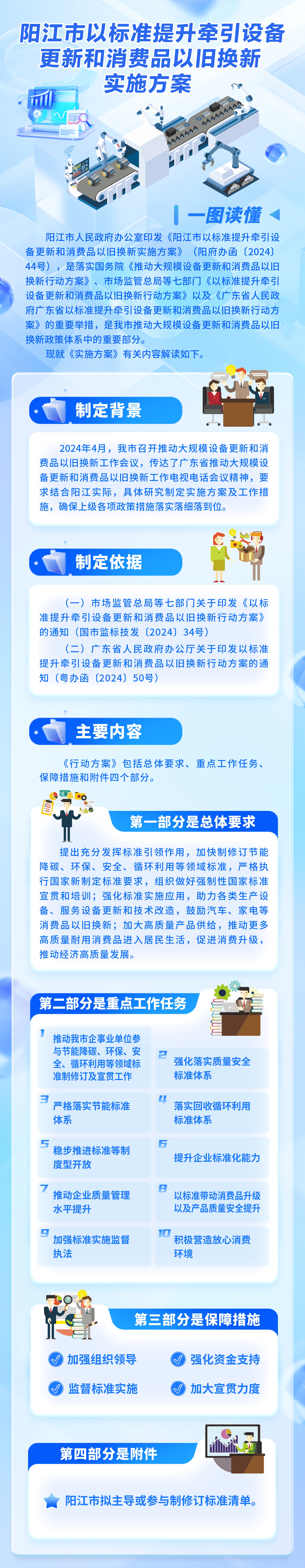 一圖讀懂《陽江市大規(guī)模設(shè)備更新和消費品以舊換新工作方案》.jpg